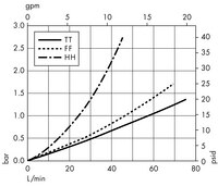 Opticap<sup>®</sup> XL 10 Capsule with Multimedia Durapore<sup>®</sup> 1.2/0.22 µm (KV19)